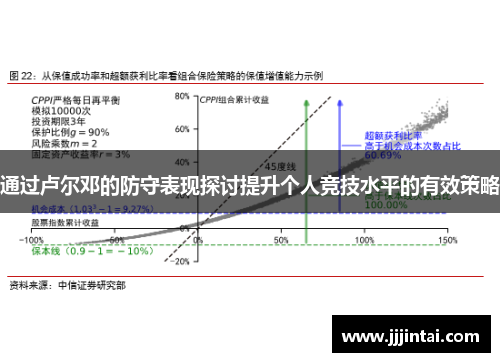 通过卢尔邓的防守表现探讨提升个人竞技水平的有效策略