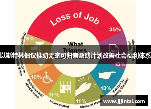 以斯特林倡议推动无家可归者救助计划改善社会福利体系